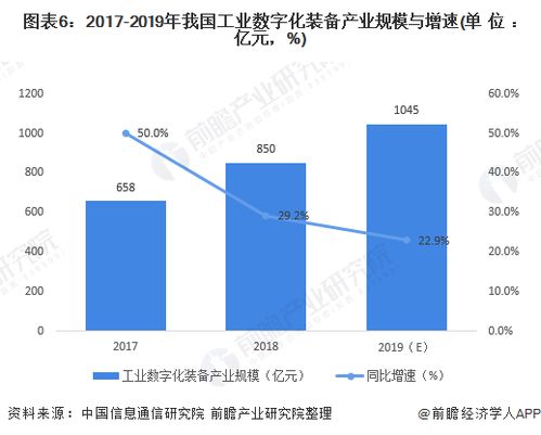 工業互聯網產業經濟 技術為馬達，政策為輪，服務為驅動